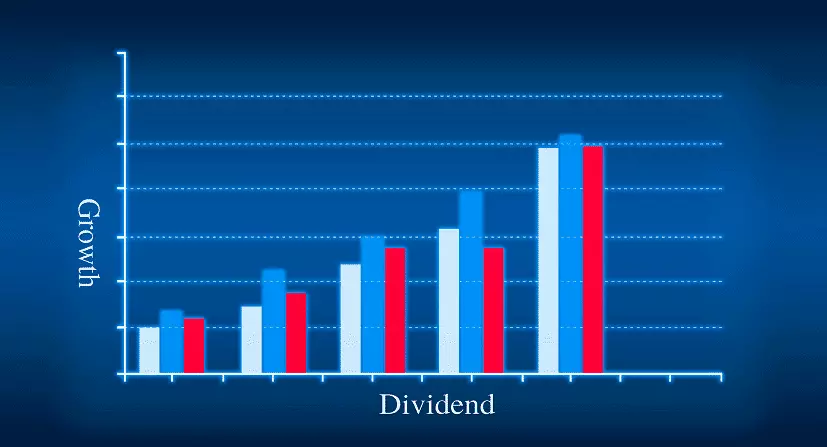 Mutual funds – Growth option vs Dividend option